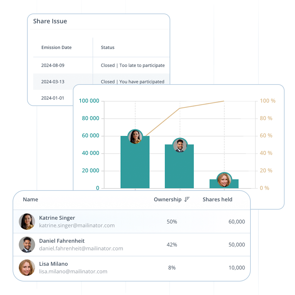Share depository: CapTable